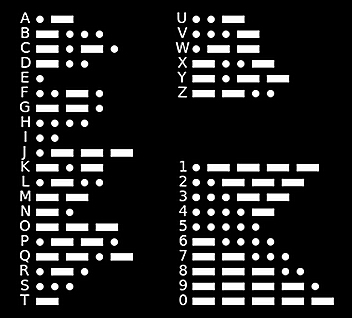 Morse Code Alphabet Numbers And Punctuation